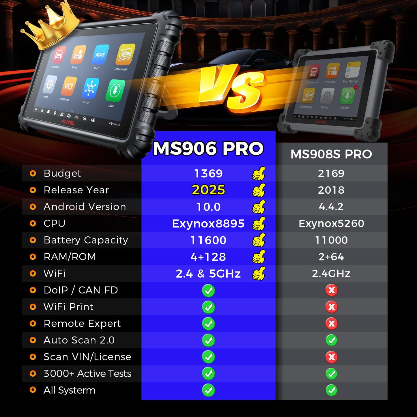 Autel MaxiSYS MS906 PRO Scanner 2025 - OE ECU Coding & 36+ Reset