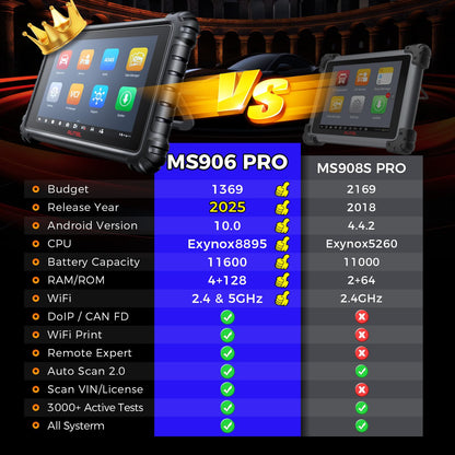 Autel MaxiSYS MS906 PRO Scanner 2025 - OE ECU Coding & 36+ Reset
