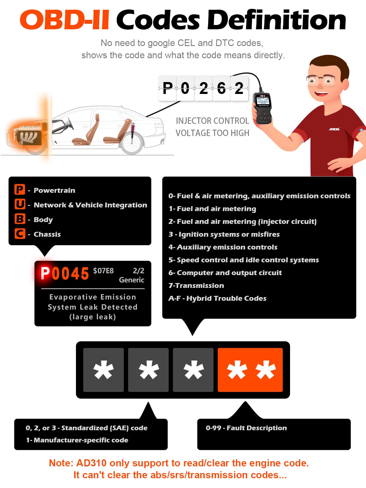 ANCEL AD310 OBD2 Scanner – Universal Code Reader for All Vehicles