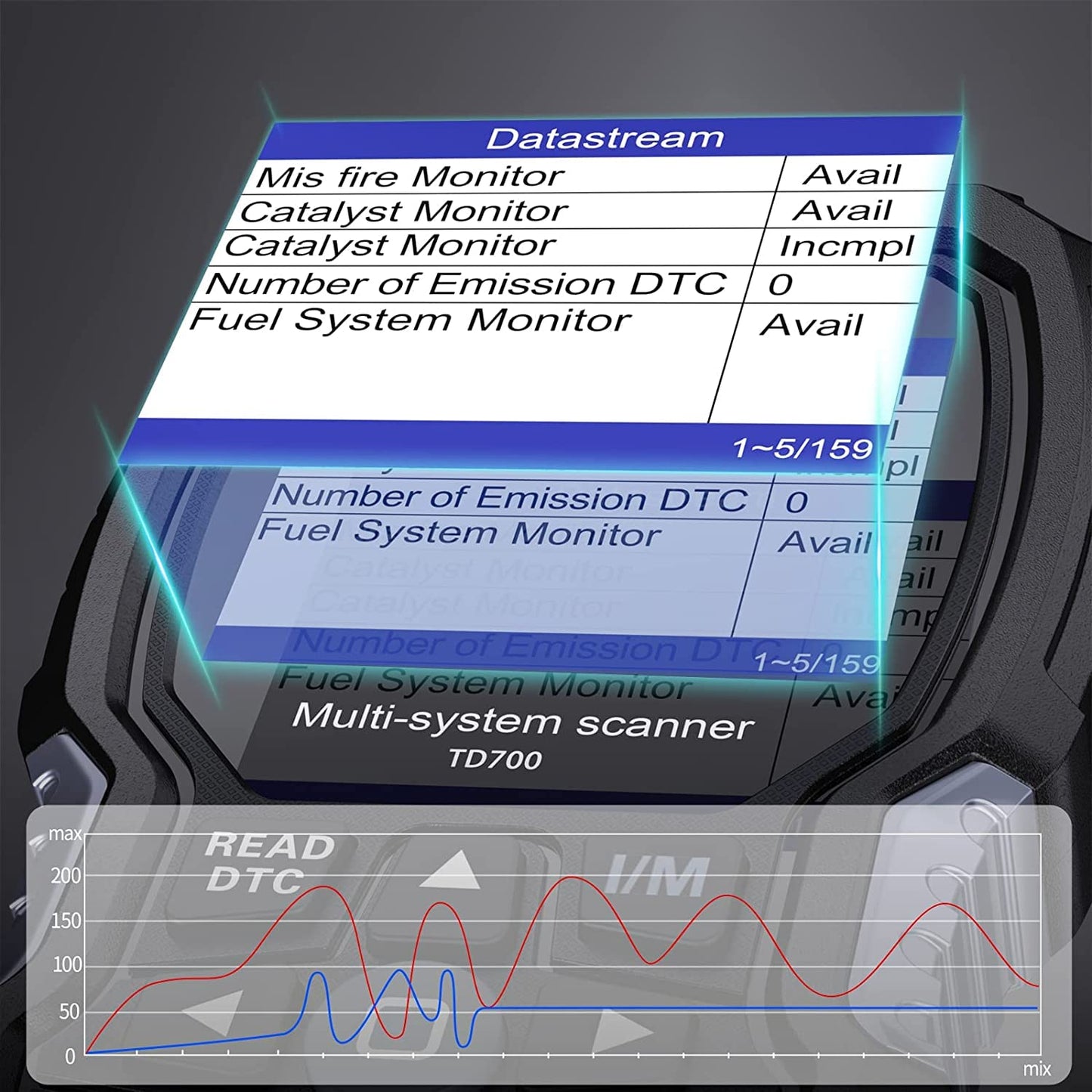 ANCEL TD700 OBD2 Scanner for Toyota Lexus Scion | Full System Code Reader