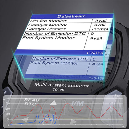 ANCEL TD700 OBD2 Scanner for Toyota Lexus Scion | Full System Code Reader