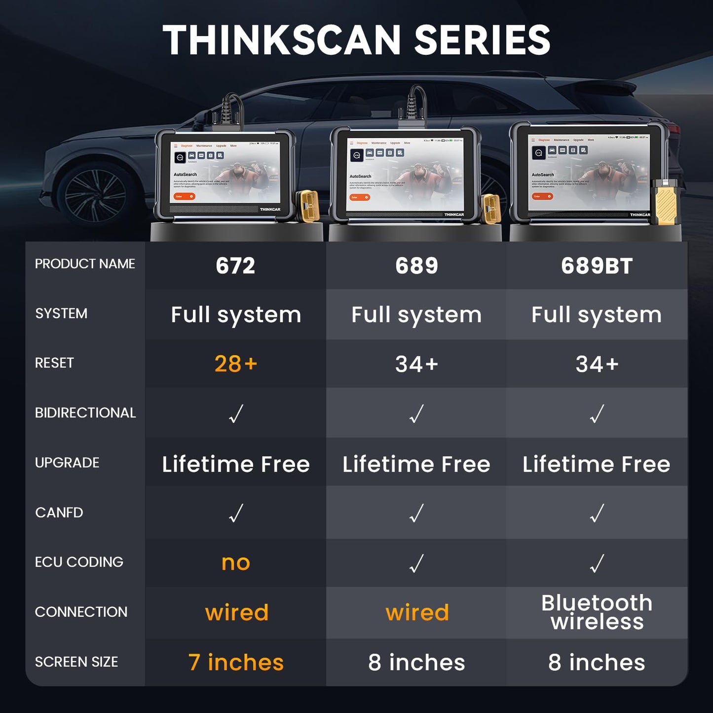 ThinkScan 672 OBD2 Scanner with 28 Resets & CAN FD