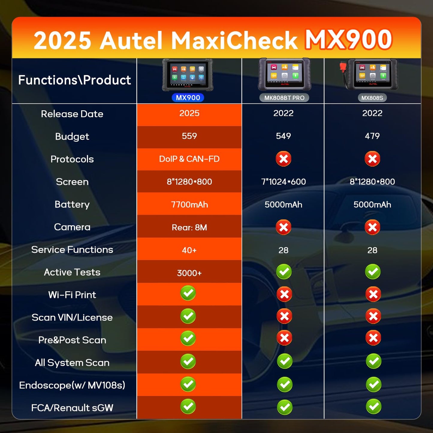 Autel MaxiCheck MX900 2025 OBD2 Scanner – 3000+ Active Tests & 40+ Services