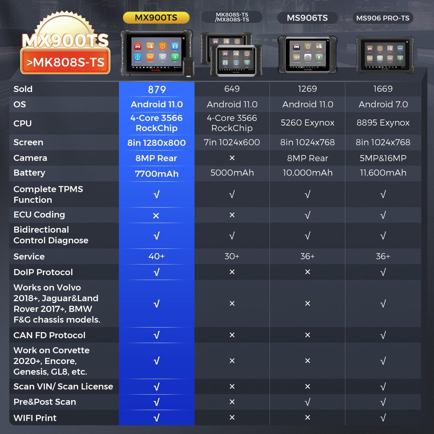 Autel MaxiCheck MX900TS 2025 TPMS & Diagnostic Scanner