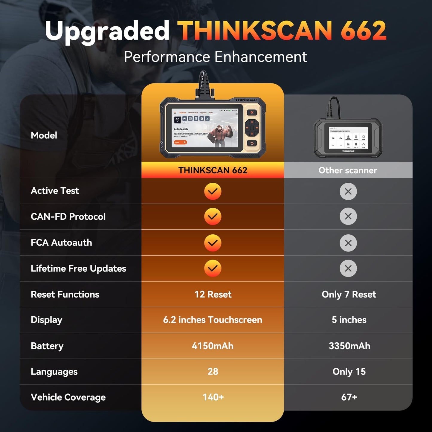 THINKCAR THINKSCAN 662 OBD2 Scanner with Bidirectional Tests & 12 Resets