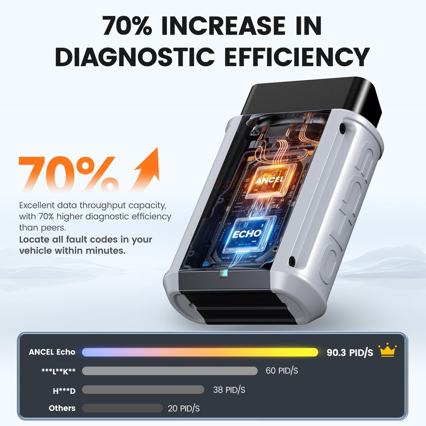 ANCEL Echo OBD2 Bluetooth Scanner - All Systems Diagnostic Tool