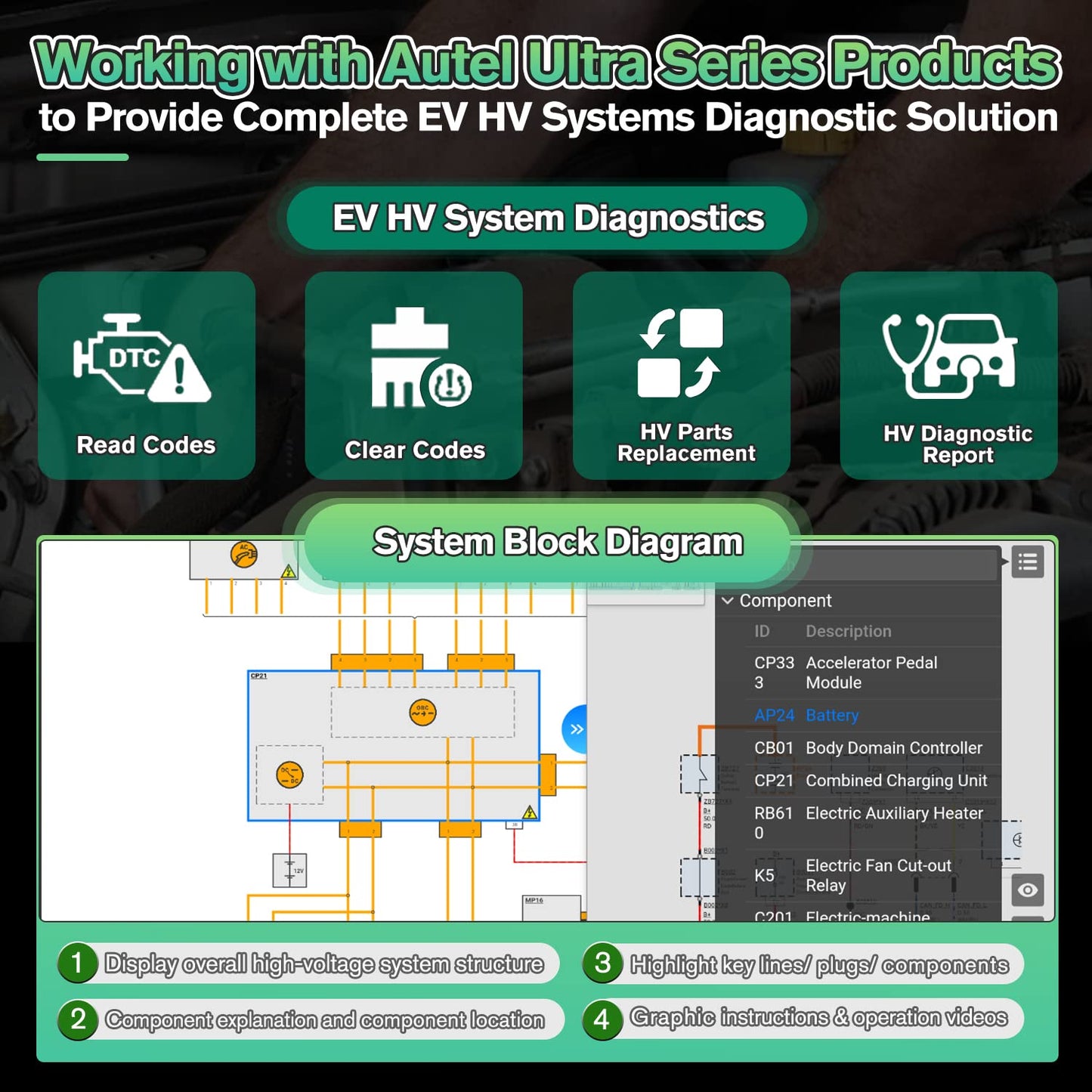 Autel MaxiSys EV Upgrade Kit 2025 – Complete EV Diagnostic & Battery Analysis