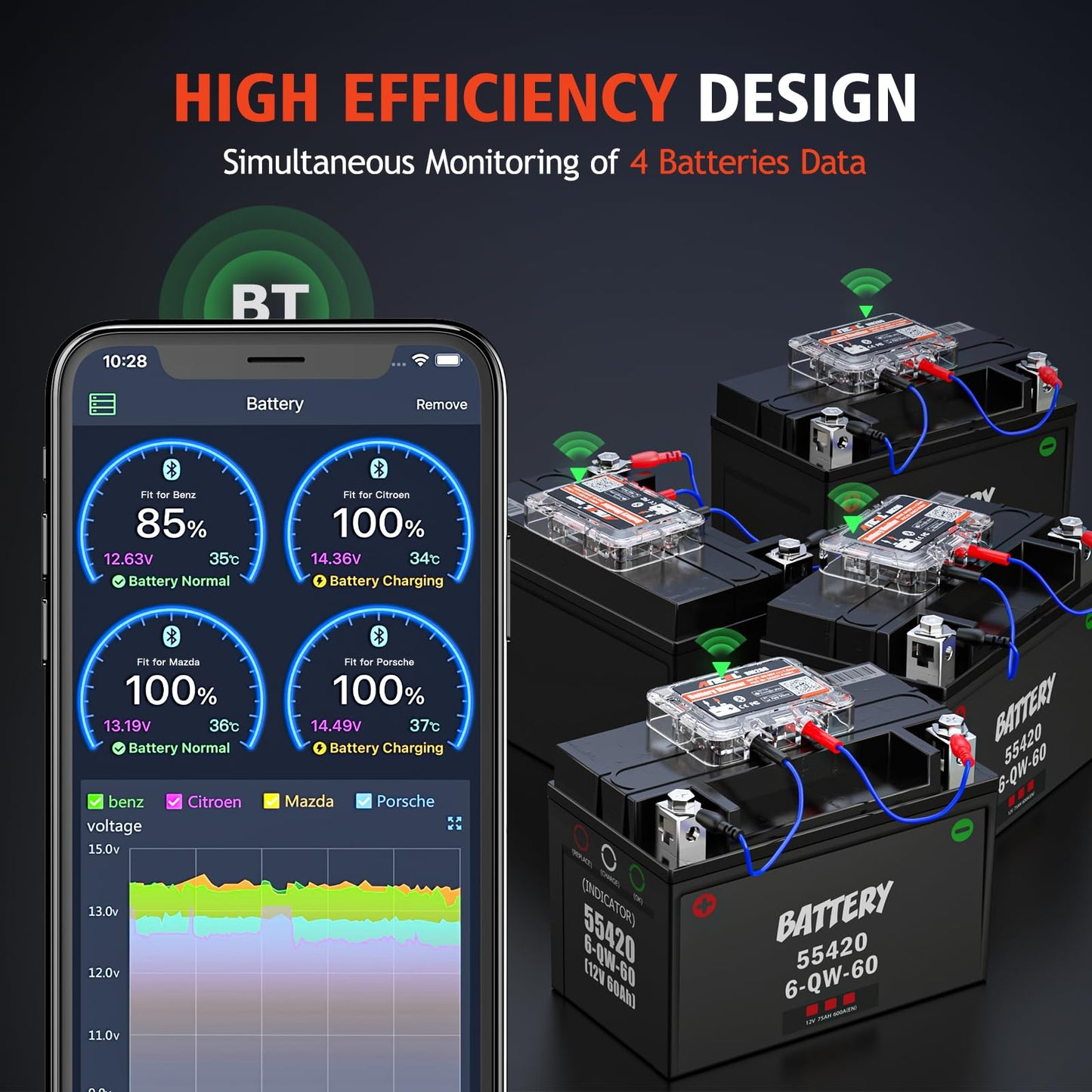 ANCEL BM200 12V Bluetooth Car Battery Tester with Cranking & Charging Test
