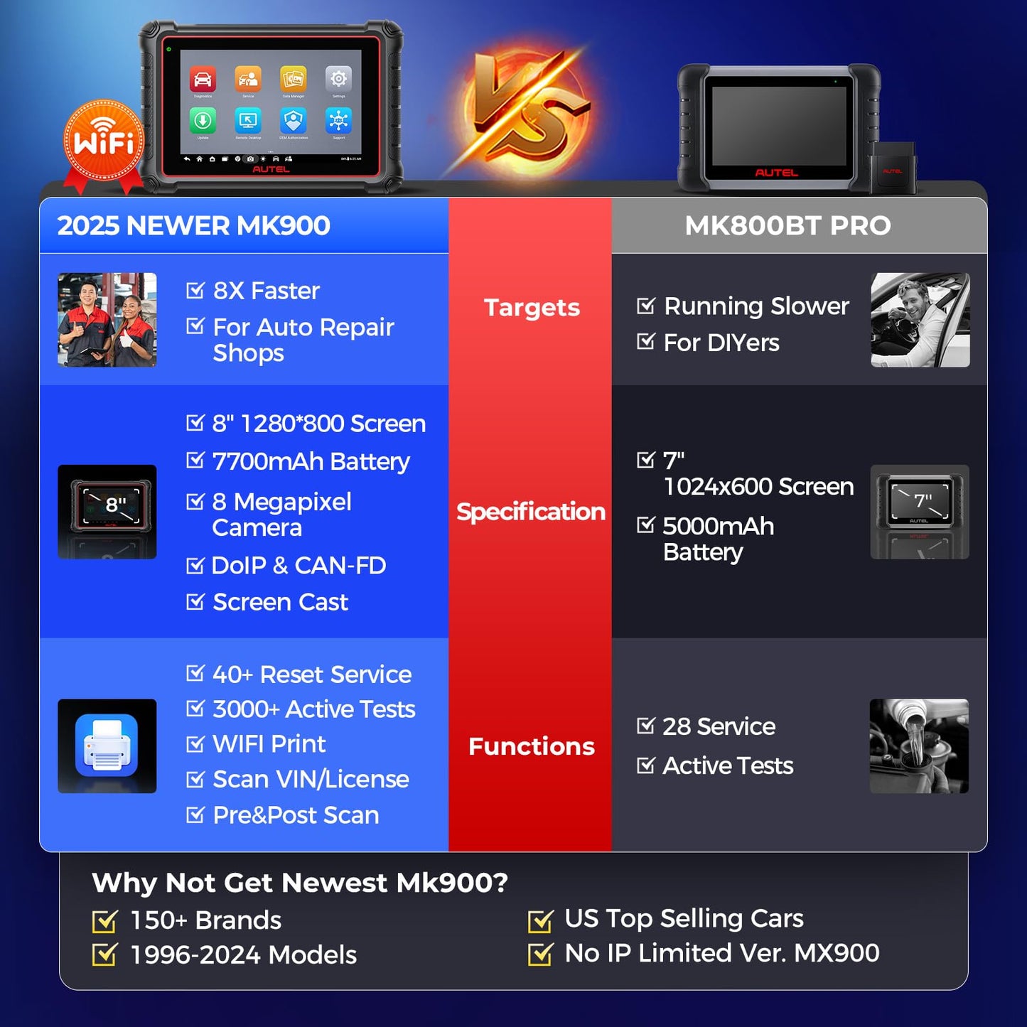 Autel MaxiCOM MK900 Diagnostic Scanner – 2025 Bidirectional Tool