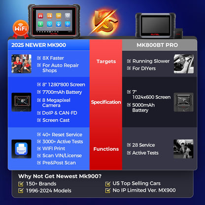 Autel MaxiCOM MK900 Diagnostic Scanner – 2025 Bidirectional Tool