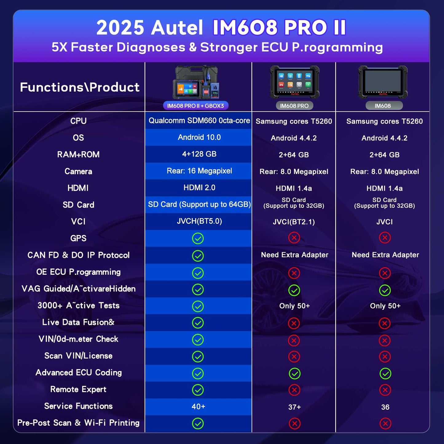 Autel IM608 PRO II Scanner – 2025 ECU Coding & All-System Tool