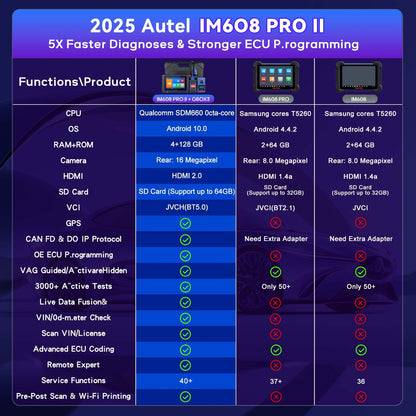 Autel IM608 PRO II Scanner – 2025 ECU Coding & All-System Tool