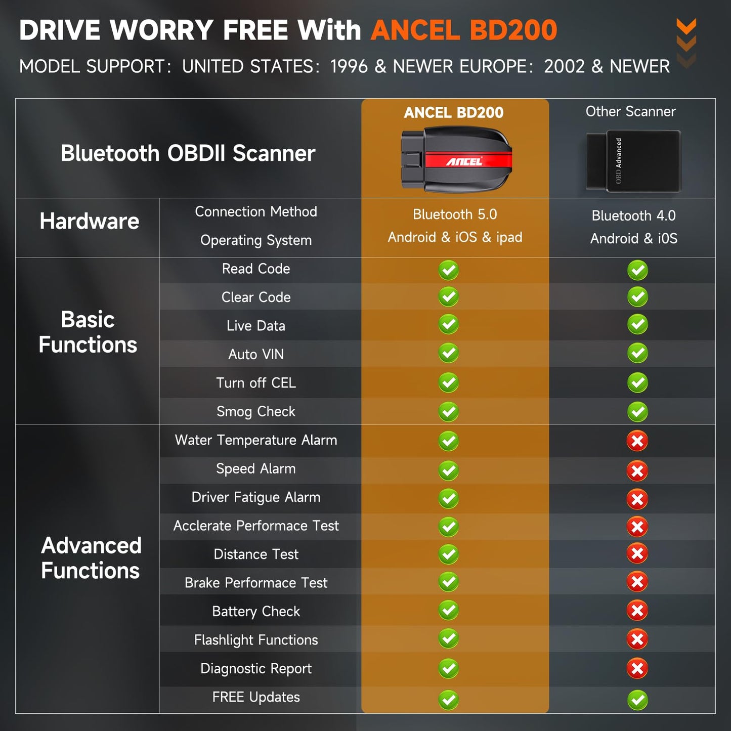 ANCEL BD200 Bluetooth OBD2 Scanner – Check Engine & Battery Tool