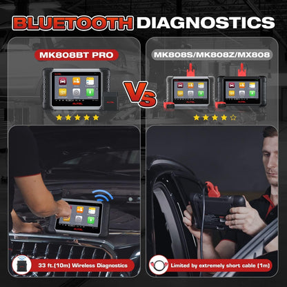 Autel MK808BT PRO 2025 Wireless Bidirectional OBD2 Scanner Tool