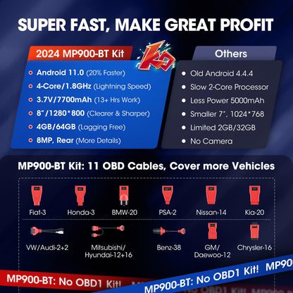 Autel MaxiPRO MP900-BT Kit 2025 Scanner with ECU Coding