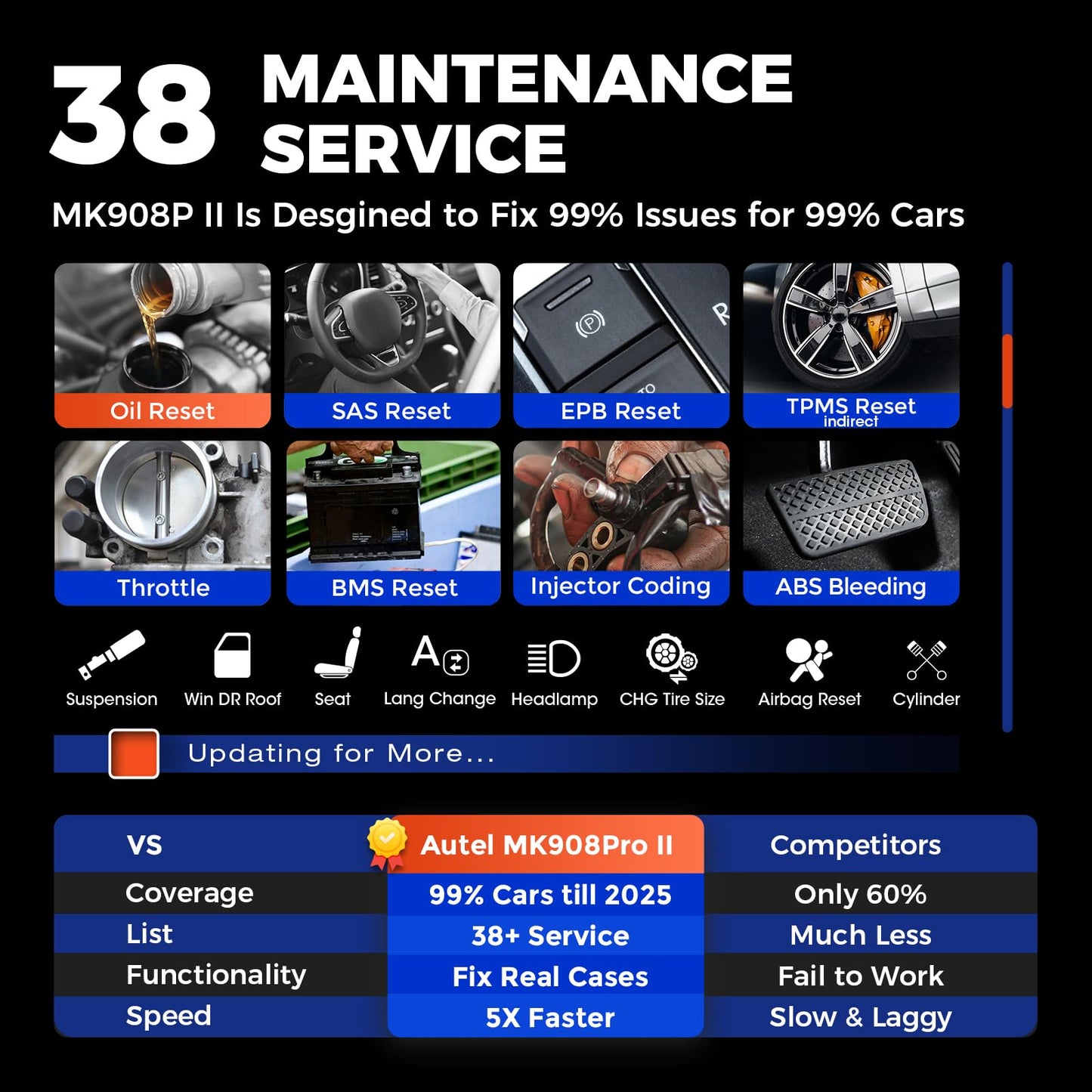 Autel MK908 Pro II (2025) J2534 Programming Tool – ECU Coding, Bidirectional, 40+ Services, OS 10, AutoScan 2.0, Upgrade of MS908S Pro Elite
