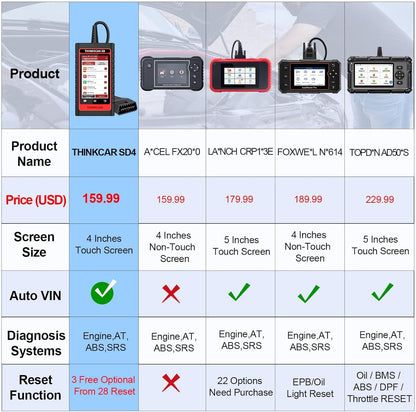 ThinkCar SD4 OBD2 Scanner – Engine, ABS, SRS & 28 Reset Functions