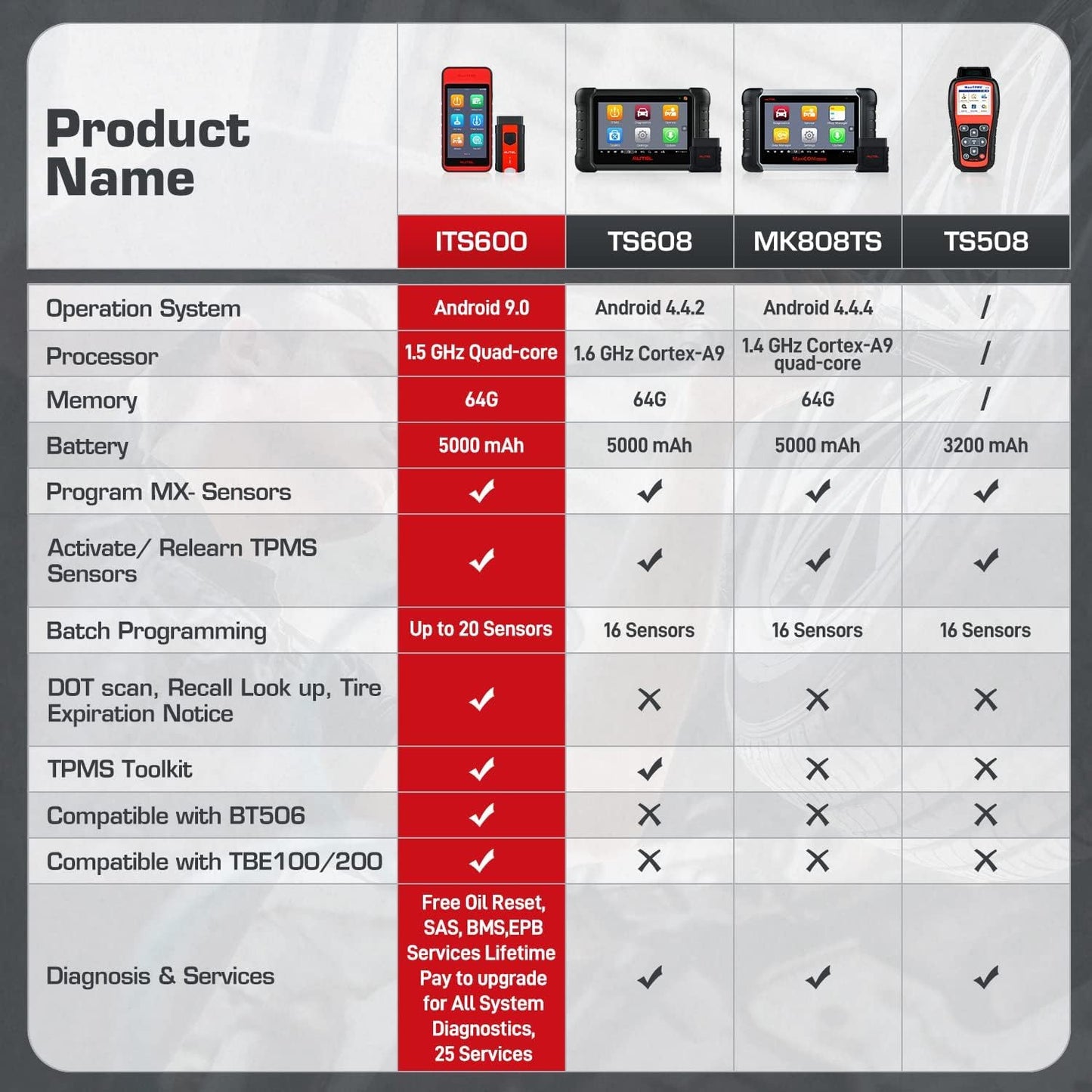 Autel MaxiTPMS ITS600 (E) TPMS Tool 2025 with 4 Services