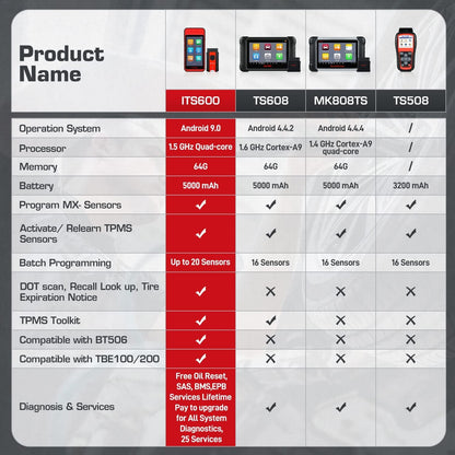 Autel MaxiTPMS ITS600 (E) TPMS Tool 2025 with 4 Services