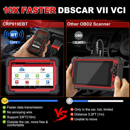 LAUNCH X431 CRP919EBT Elite 2025 OBD2 Scanner | ECU Coding & 35+ Resets