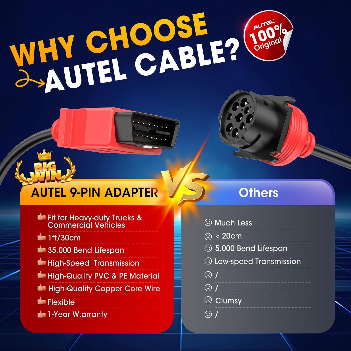Autel 9Pin J1939 to OBD2 16Pin Adapter Cable for Heavy Duty Trucks
