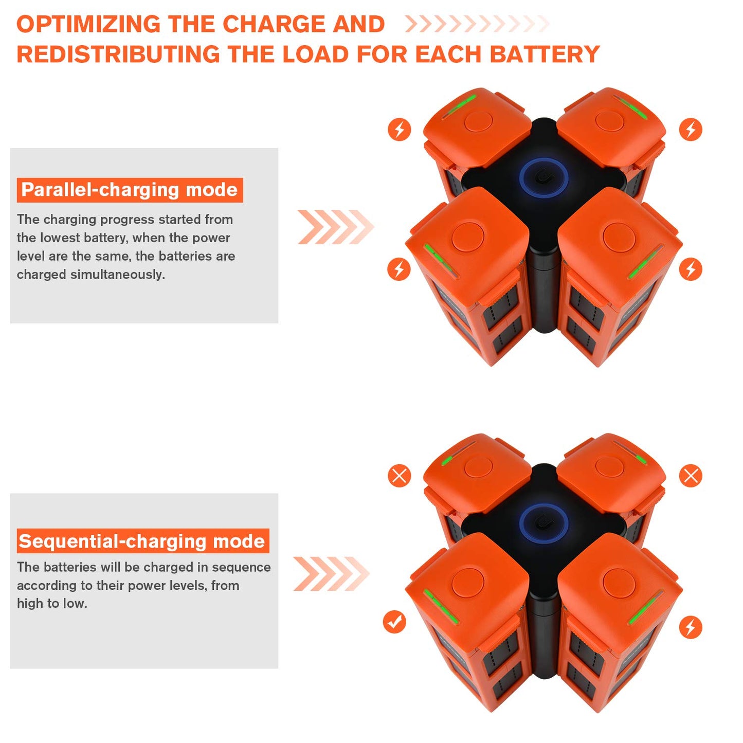 Autel EVO 2 Battery Charging Hub – 4-in-1 Smart Charger