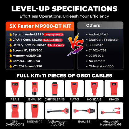 Autel MaxiPRO MP900BT Kit 2025 Scanner | 40+ Resets & ECU Coding