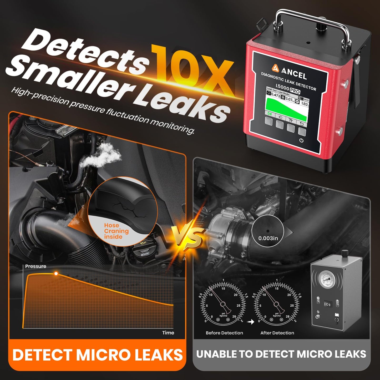 ANCEL L5000 PRO Smoke Machine Leak Detector with Pressure Decay & Vacuum Test