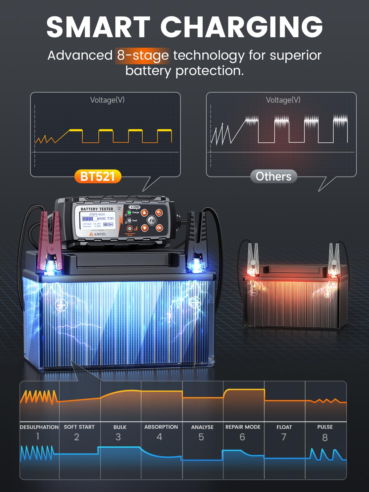 ANCEL BT521 3-in-1 12V Battery Charger, Tester & Maintainer