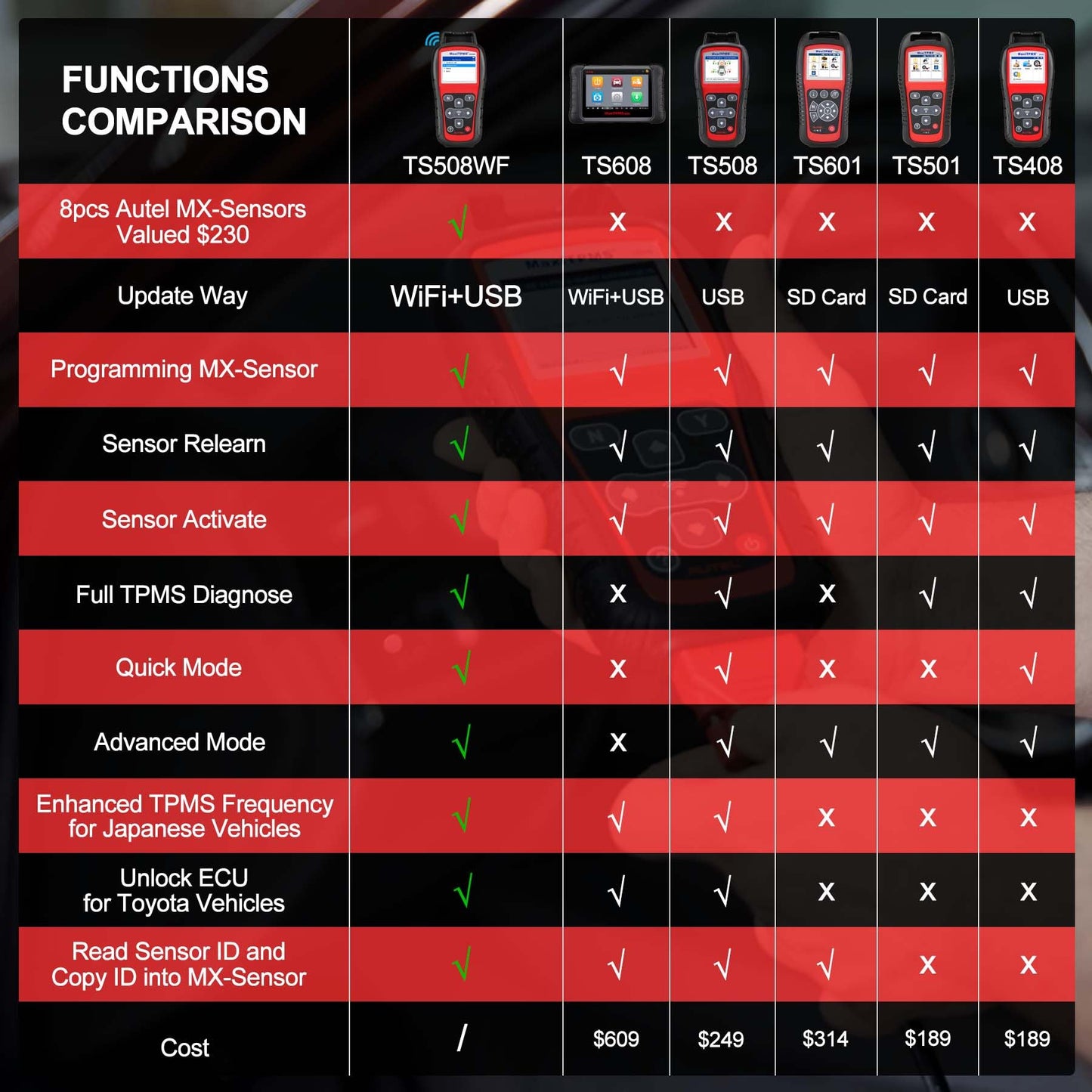 MaxiTPMS TS508WF TPMS Tool Kit + 8 MX Sensors | 2025 Version