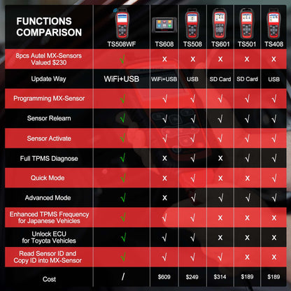 MaxiTPMS TS508WF TPMS Tool Kit + 8 MX Sensors | 2025 Version