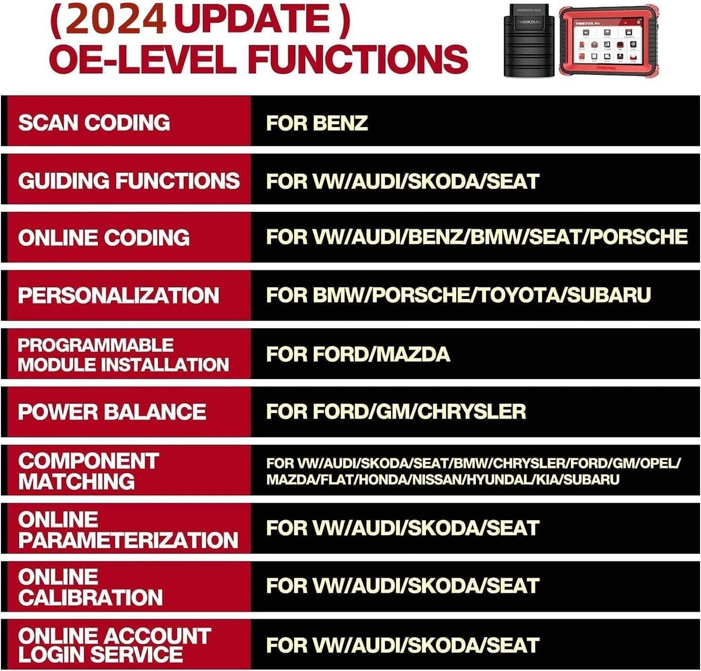 Thinktool Pro Bi-Directional OBD2 Scanner – 34+ Resets & ECU Coding