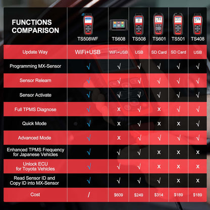 Autel TS508WF TPMS Tool – Sensor Programming & Relearn