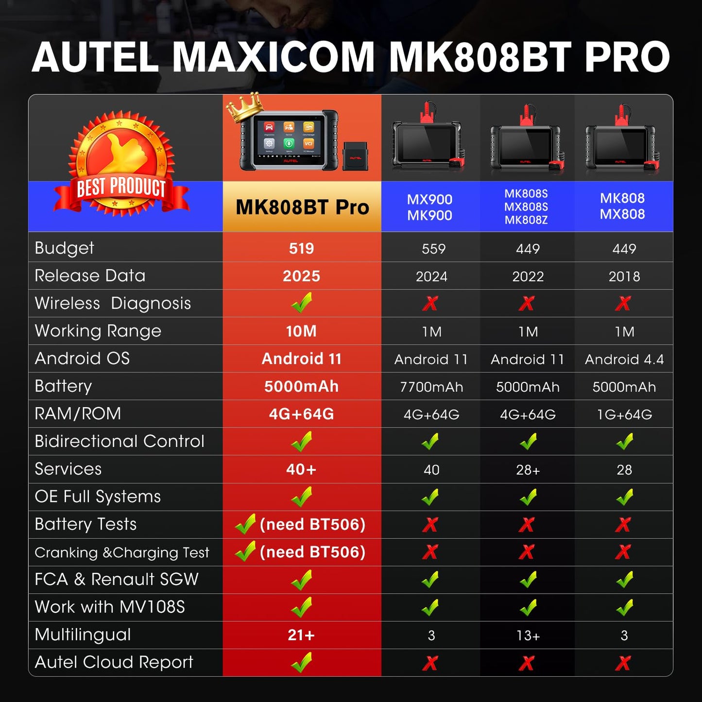 Autel MaxiCOM MK808BT PRO Bluetooth Scan Tool – 3000+ Tests & 28+ Services