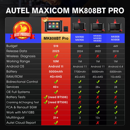Autel MaxiCOM MK808BT PRO Bluetooth Scan Tool – 3000+ Tests & 28+ Services