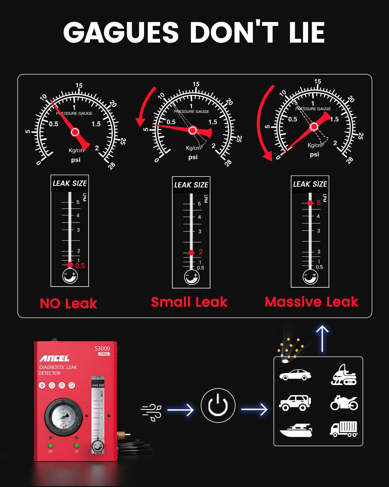 ANCEL S3000 PRO Automotive Smoke Leak Detector with Air Pump & Gauge