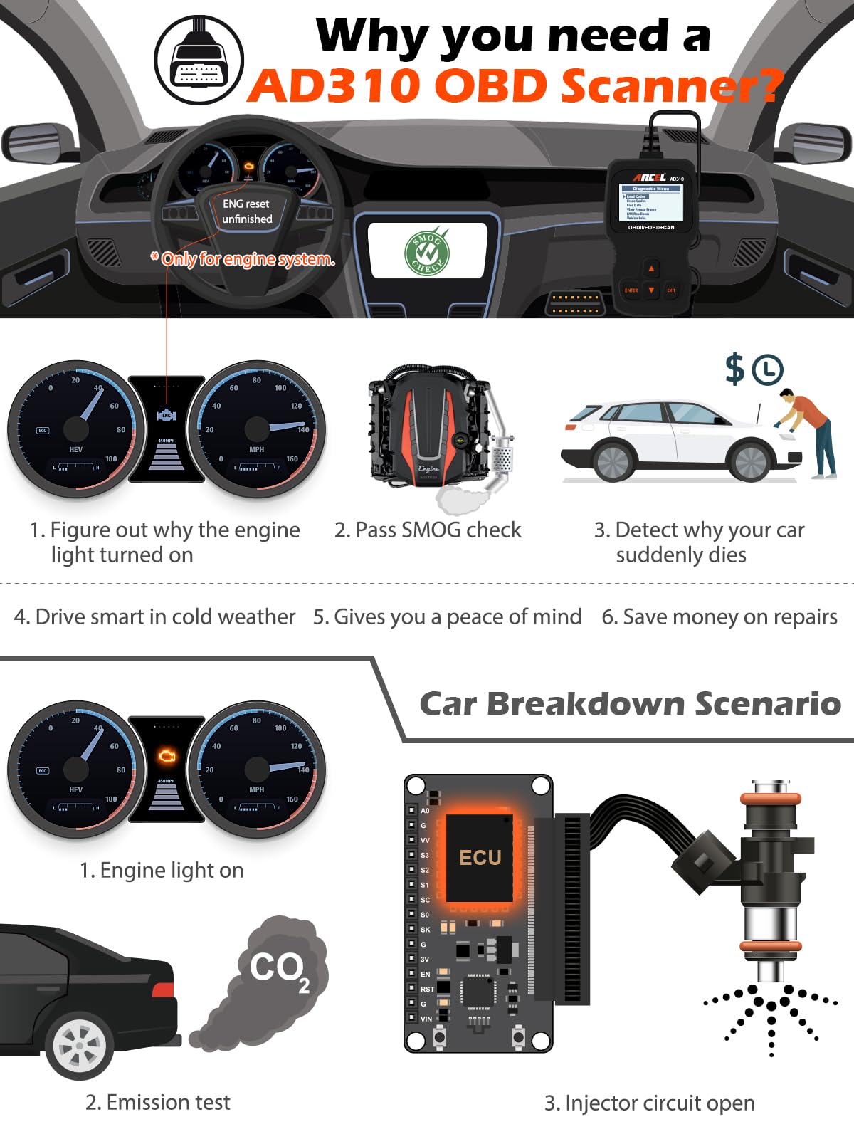 ANCEL AD310 OBD2 Scanner – Universal Code Reader for All Vehicles
