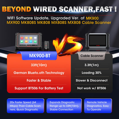 Autel MaxiCOM MK900BT Scanner | 2025 Bidirectional Tool with 3000+ Tests & 40+ Services