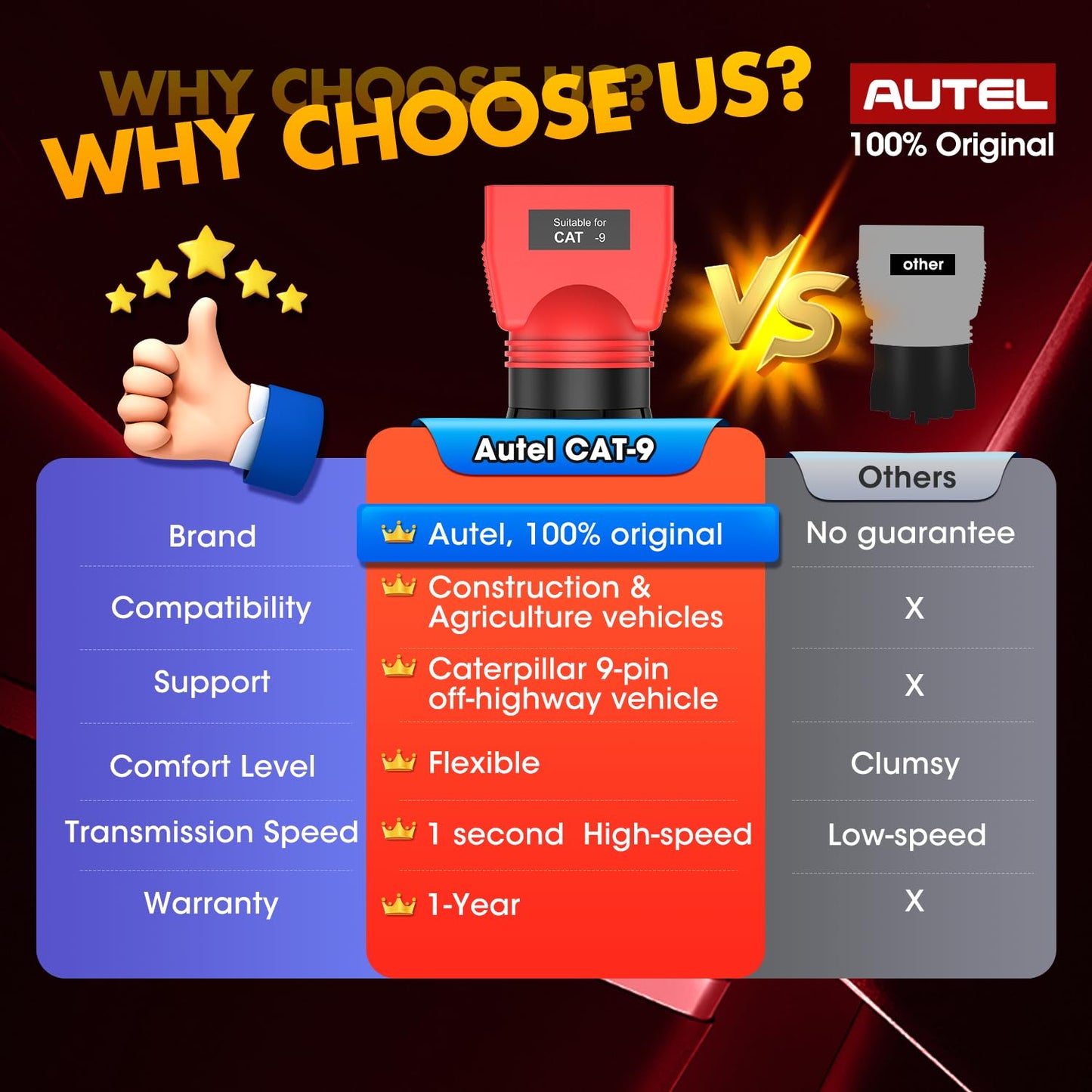 Autel CAT 9-Pin Adapter for MaxiSYS CV – Off-Highway Diagnostics