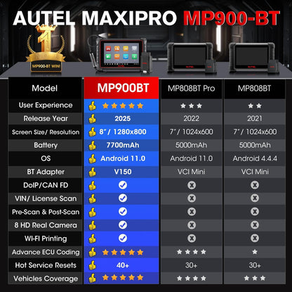 Autel MaxiPRO MP900-BT Scanner + MV108S | 2025 ECU Coding Tool