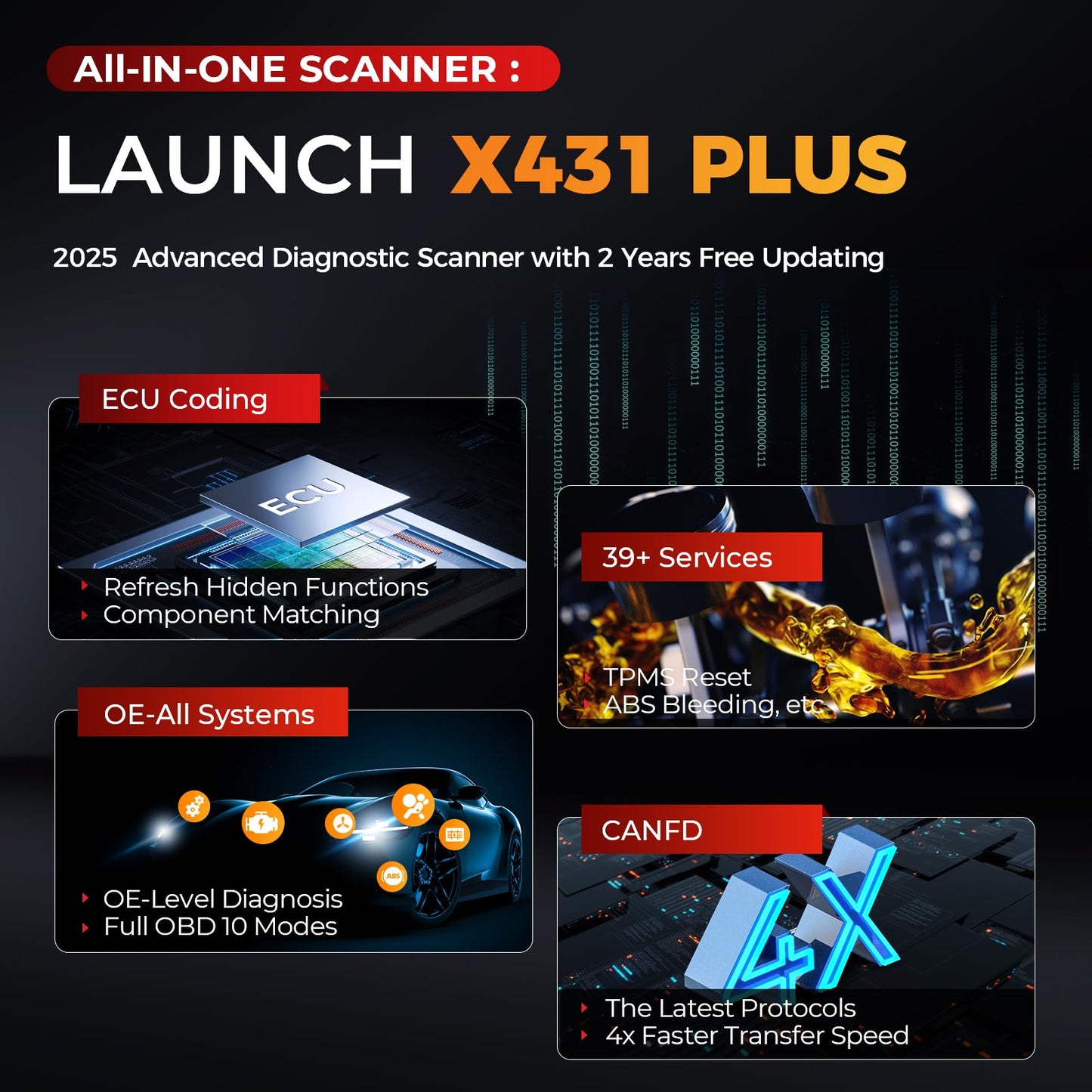 Launch X431 1MM0 Plus PROG3 Diagnostic Scanner & ECU Coding