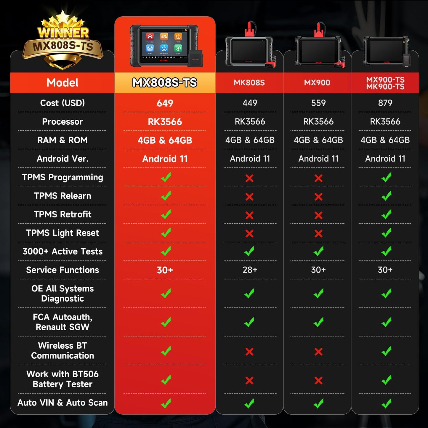 Autel MaxiCheck MX808S-TS Scanner – TPMS, 3000+ Tests & 30+ Services