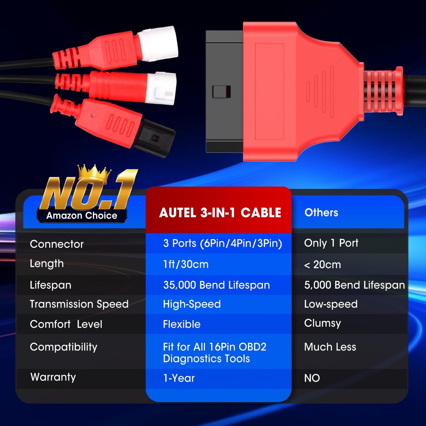 Autel 3-in-1 OBD2 to OBD1 Motorcycle Adapter Cable