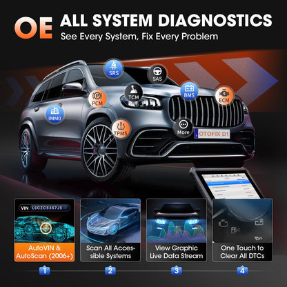 OTOFIX D1 Car Diagnostic Scanner 2025 with ECU Coding & 40+ Resets