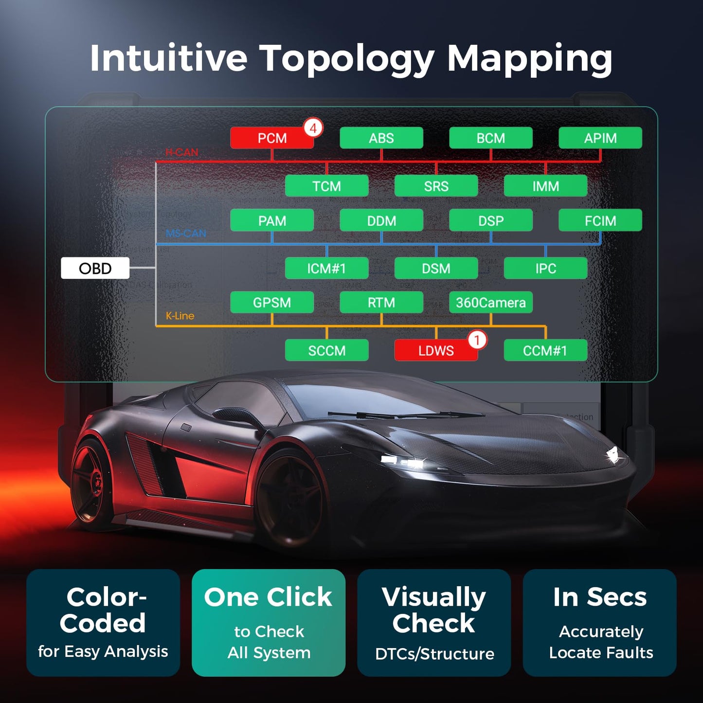 LAUNCH X431 PRO3 V+ Elite | 2025 J2534 ECU Coding Scan Tool
