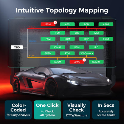 LAUNCH X431 PRO3 V+ Elite | 2025 J2534 ECU Coding Scan Tool
