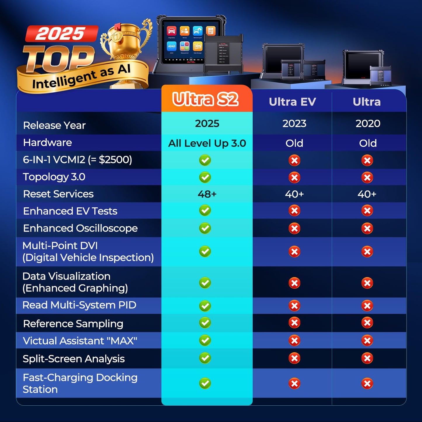 Autel MaxiSys Ultra S2 2025 – AI Car Diagnostic & ECU Programming Tool