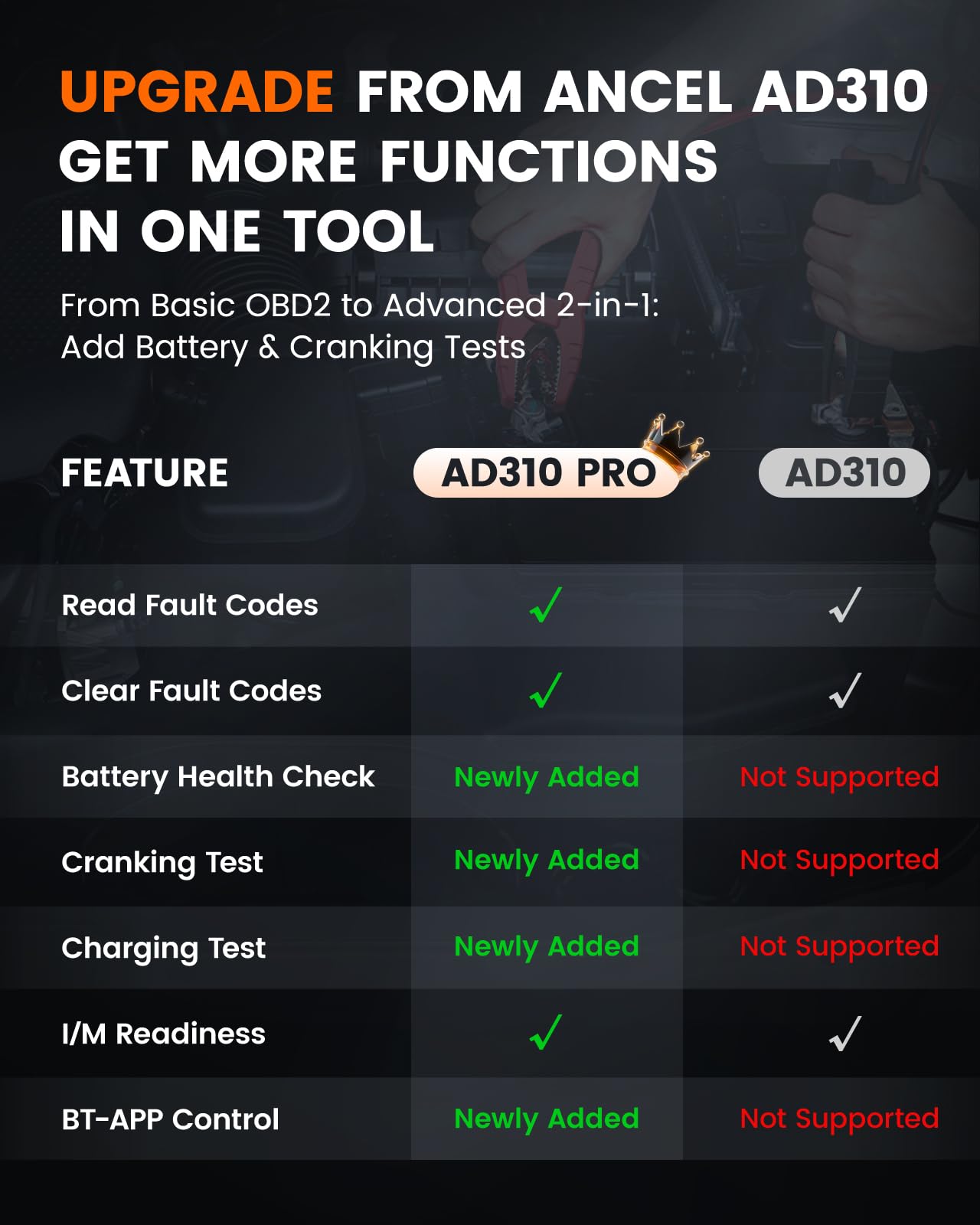 ANCEL AD310 Pro OBD2 Scanner & 12V Battery Tester with Bluetooth