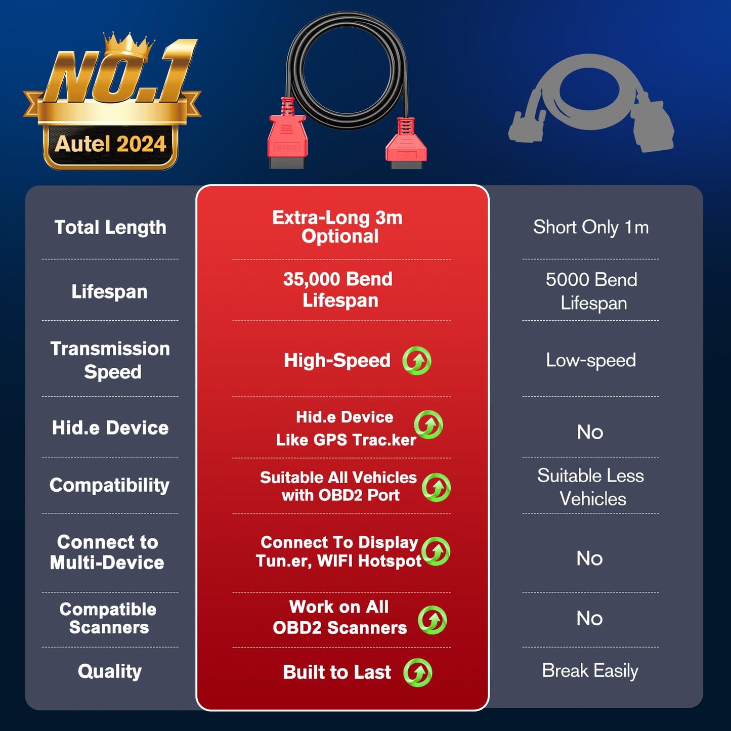 Autel 10ft OBD2 Extension Cable – 16 Pin OBD II Diagnostic Extender