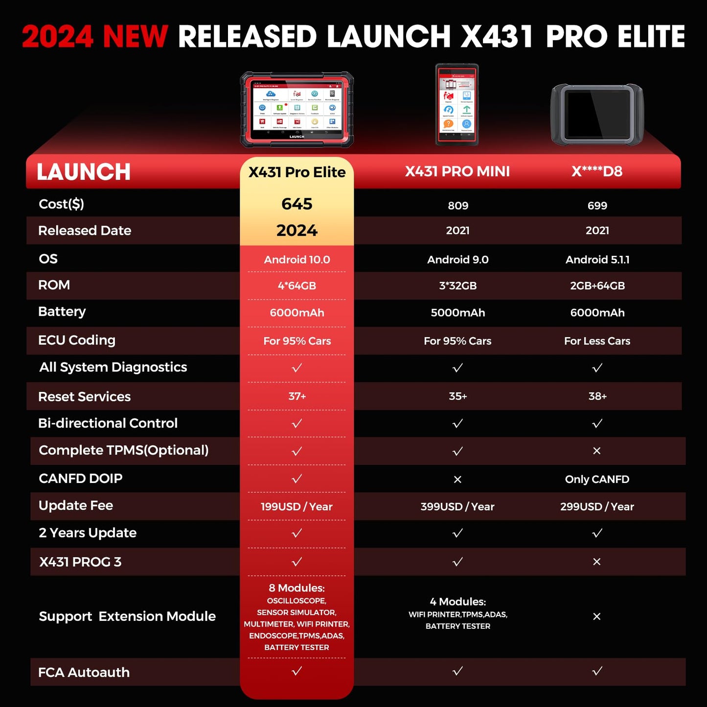 LAUNCH X431 PRO Elite 2024 Bi-Directional OBD2 Diagnostic Tool